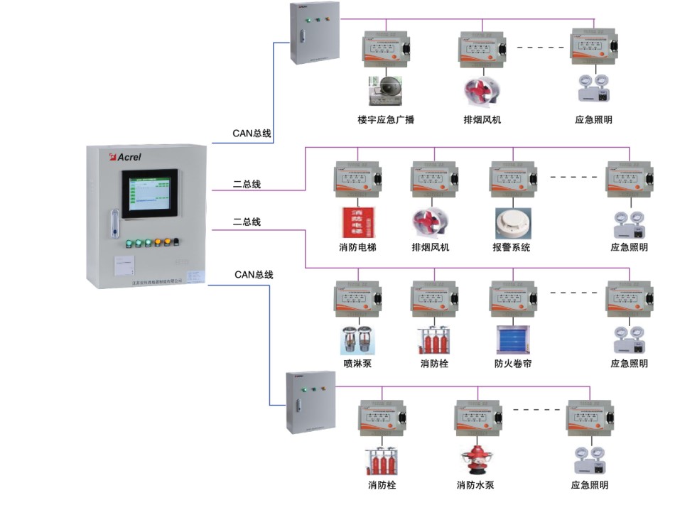 消防設(shè)備電源.JPG